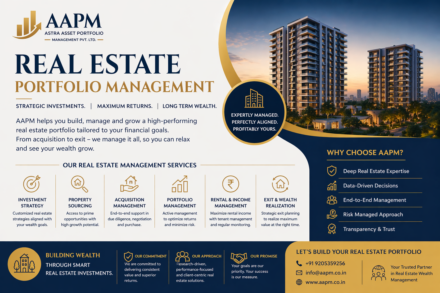 Real Estate Portfolio Management